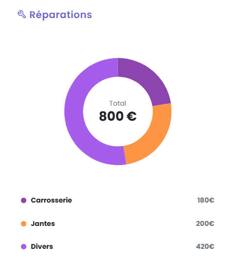 Intelligence artificielle Seven